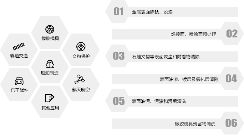 錫昊激光清洗機(jī)的用行業(yè)及領(lǐng)域 錫昊激光清洗機(jī)的用行業(yè)及領(lǐng)域